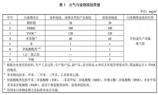 環(huán)保政策收緊，水性涂料市場出現(xiàn)新機遇