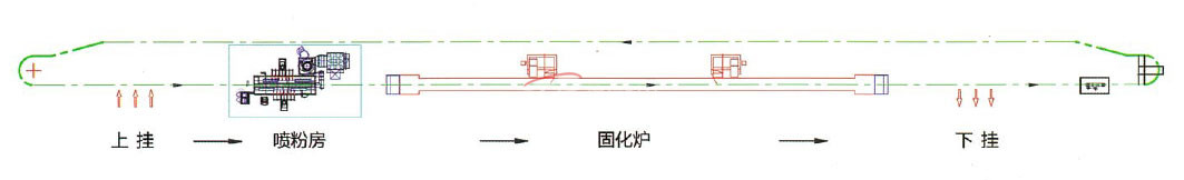 臥式線